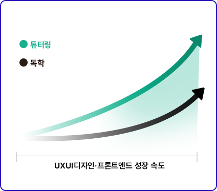 현직 실무자 튜터(마스터)링